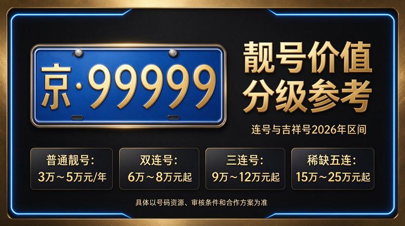 2026年北京租电车指标最新价格表展示